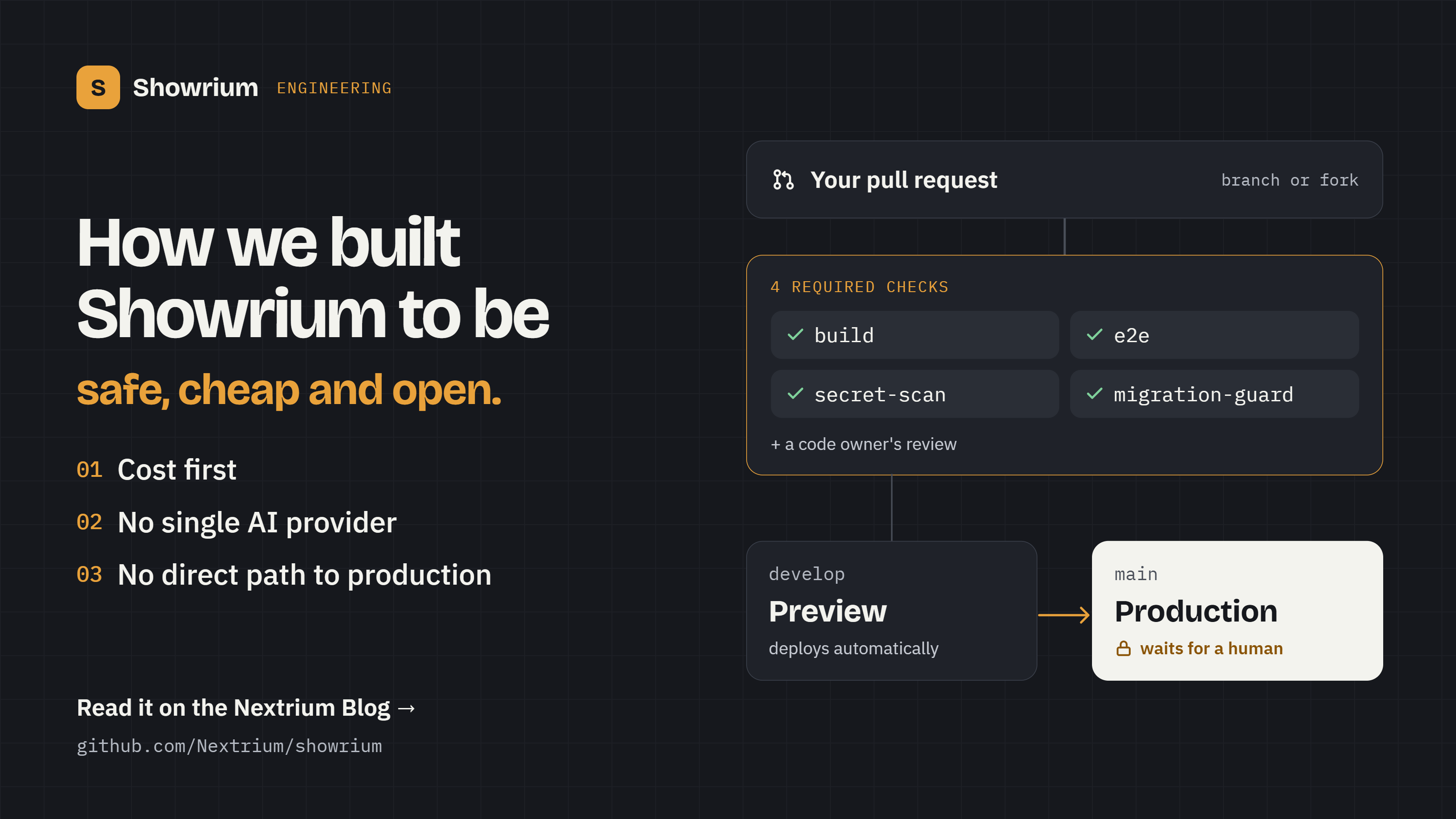How we built Showrium to be safe, cheap and open